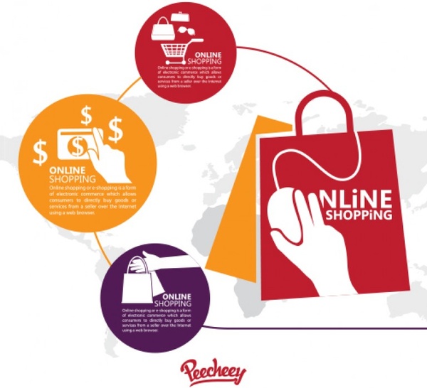 online alışveriş için tanıtım sayfası