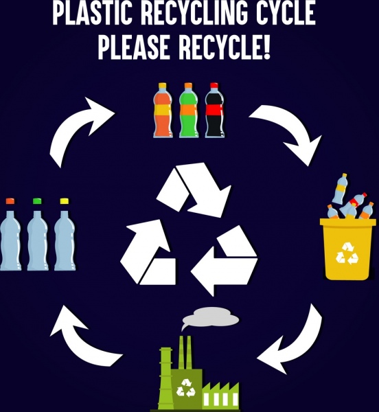 Recycling Designelemente Plastikflaschen Mülleimer Fabrik Ikonen