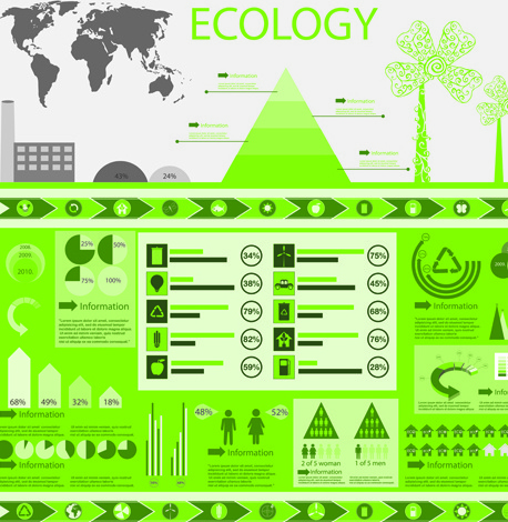 مجموعة من المتجهات المخطط و infographic الإيكولوجيا الخضراء