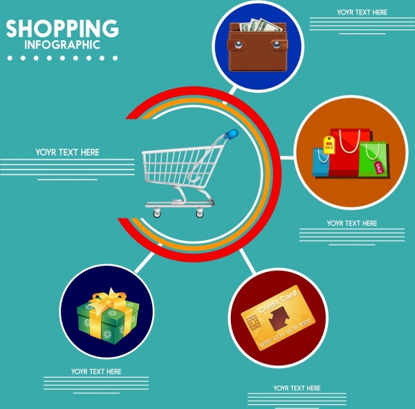 Infográfico do trole comercial design decoração elementos de compras