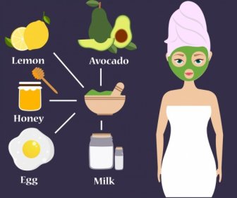 Avocado Benefit Banner Woman Ingredients Icons Decoration