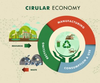 Circular Economy Vector Illustration With Circle Infographic