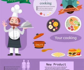 Cooking Promotion Banner Illustration With Cook And Cuisines