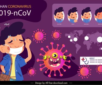 Covid 19 โปสเตอร์อาการผู้ป่วยอาการเก๋ร่างไวรัส