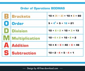 Diseño Palabra Bodmas Con Matemáticas Básicas Operaciones Banner Diseño Plano Moderno