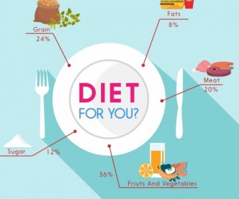Dieta Infográfico Louça Comida ícones Decoração