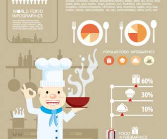 Elementos De Vector De Infografías De Alimentación