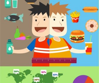 продукты питания и ожирения Infographic иллюстрации с элементами анализа