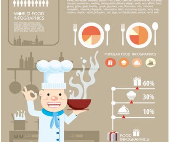 Vektor Gratis Dunia Makanan Infografis