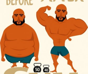 Turnhalle Werbung Fat Bodybuilding Männer Symbole Dekor