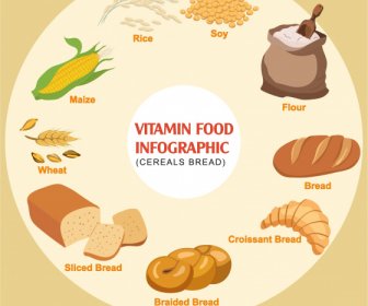 Makanan Sehat Infografis Banner Tata Letak Lingkaran Berwarna Cerah