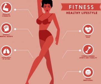 Healthy Lifestyle Banner Fitness Woman Physics Icons Decor