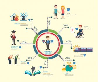 生活状況図と保険インフォ グラフィック デザイン