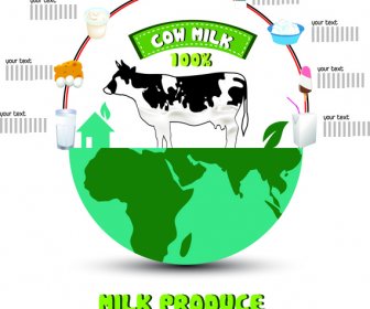 Süt üretim Infographic Illüstrasyon Inek Ve Dünya Ile