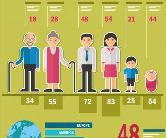Bevölkerung-Analyse-Design Mit Infografik Illustration