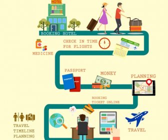 旅行企画の手順さまざまな要素インフォ グラフィック デザイン