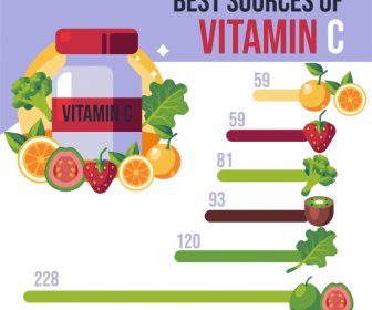 C Vitamini Infografik Meyve Grafikleri Renkli Düz Kroki