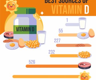 витамин D источники инфографики пищевой диаграммы эскиз