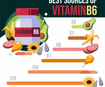 Vitamin Quelle Infografik Lebensmittelkarte Skizze Bunt Flach