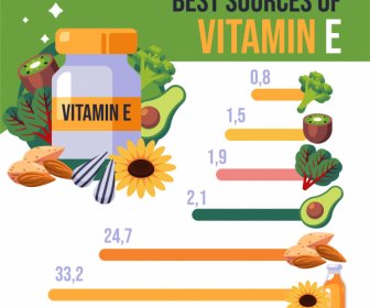 Vitamin Quelle Infografik Bio-Lebensmittel-Diagramm Skizze