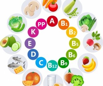 Vitamins Advertisement Multicolored Vegetable Words Icons Circle Design