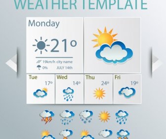 Weather Forecast Template Modern Digital Design