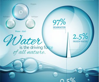 World Water Infographic Vector