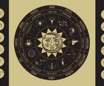 Zodiac Background Circles Layout Flat Classical Design