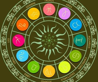 Zodiak Lingkaran Desain Berwarna Dekorasi Klasik