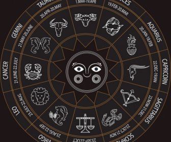Lingkaran Zodiak Datar Desain Template Bayangan