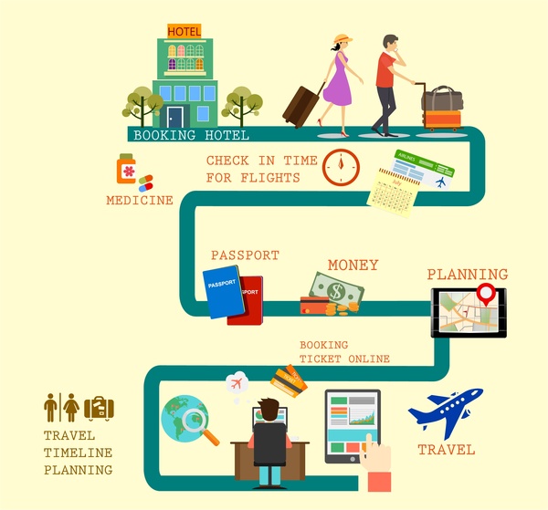 kavramı planlama adımları seyahat çeşitli öğeleri Infographic tasarım