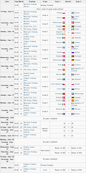 UEFA ユーロ12スケジュールベクトル