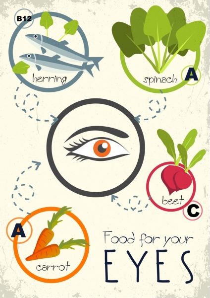 Витамин рекламы глаз рыбы овощей иконки цветные плоский