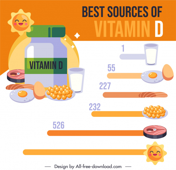 비타민 D 소스 인포그래픽 식품 차트 스케치