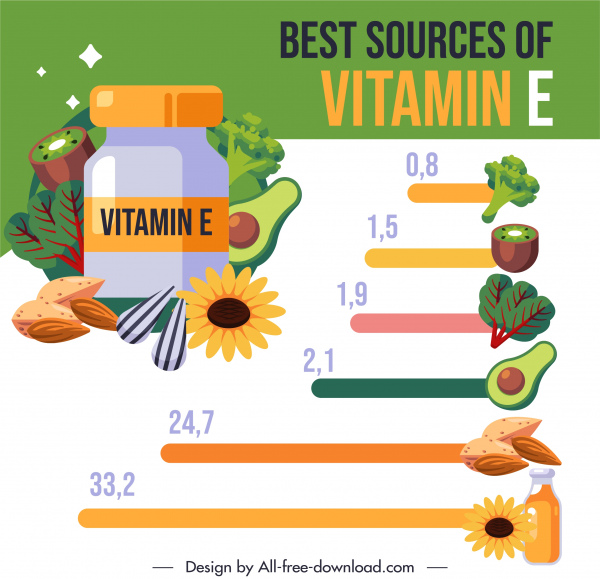 Vitamin Quelle Infografik Bio-Lebensmittel-Diagramm Skizze