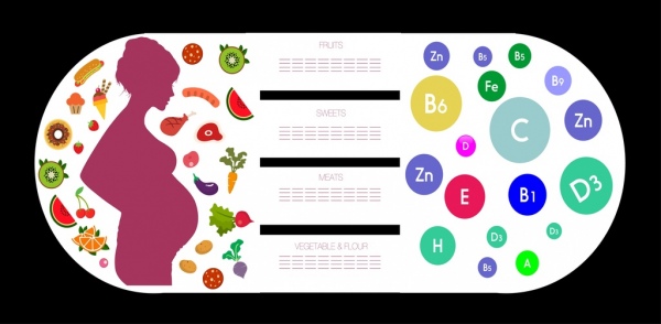 decoración de los iconos de alimentos de vitaminas infografía plantilla silueta embarazada