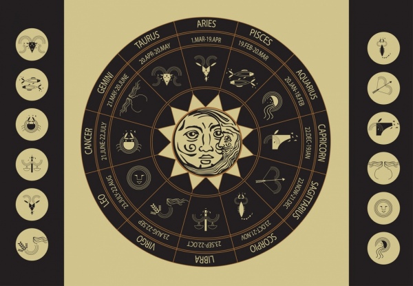 Zodiak klasyczne koła projekt płaski tło układ