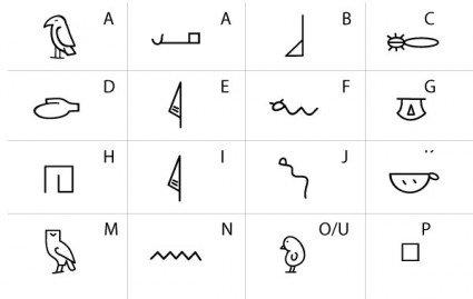 ตัวอักษร hieroglyphic อียิปต์สุกใส