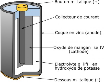 Alkali-Batterie-Clip-art