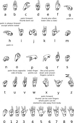 alfabeto de ASL gallaudet clipart de ann