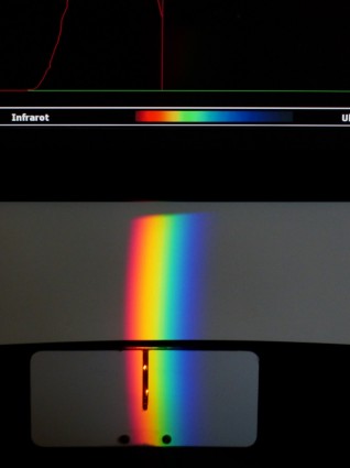 попытка оптика спектра