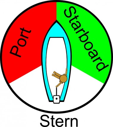 Bootfahren Regeln Abbildung ClipArt
