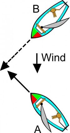 clipartów ilustracja zasady łodzi