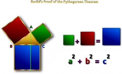 ユークリッドのピタゴラスの定理証明をリミックスします。