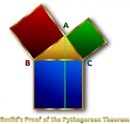 доказательство теоремы Пифагора s Евклид remix