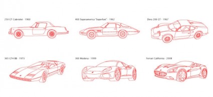 version en ligne de Ferrari du modèle classique de vecteur