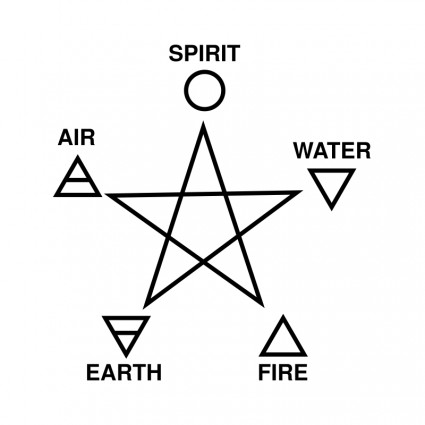 cinco elementos e pentagrama