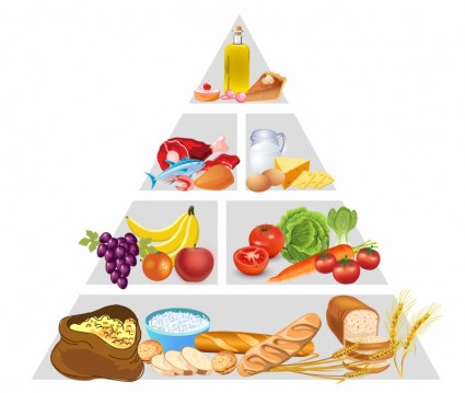 piramida żywieniowa