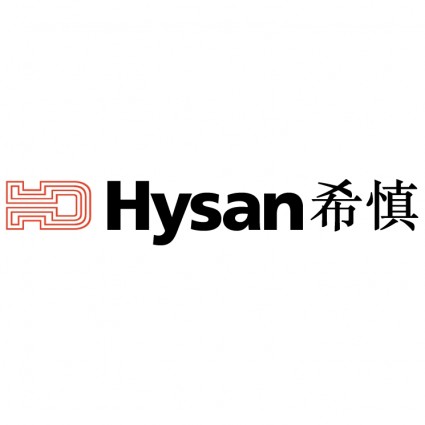 Hysan-Entwicklung