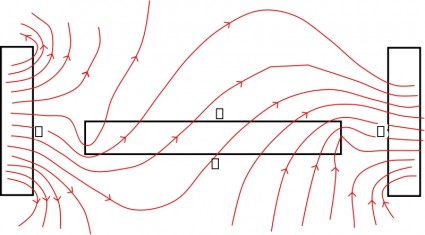 linhas de campo magnético